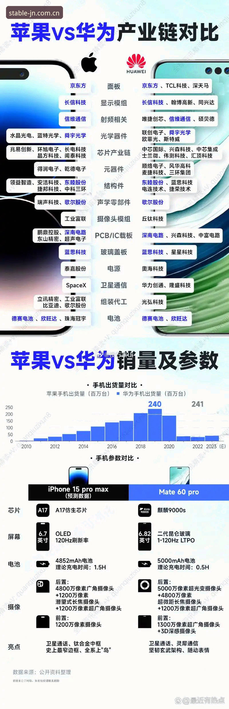 更快响应稳定连接中国站iOS版 vs 旧版体验：差距到底有多大？